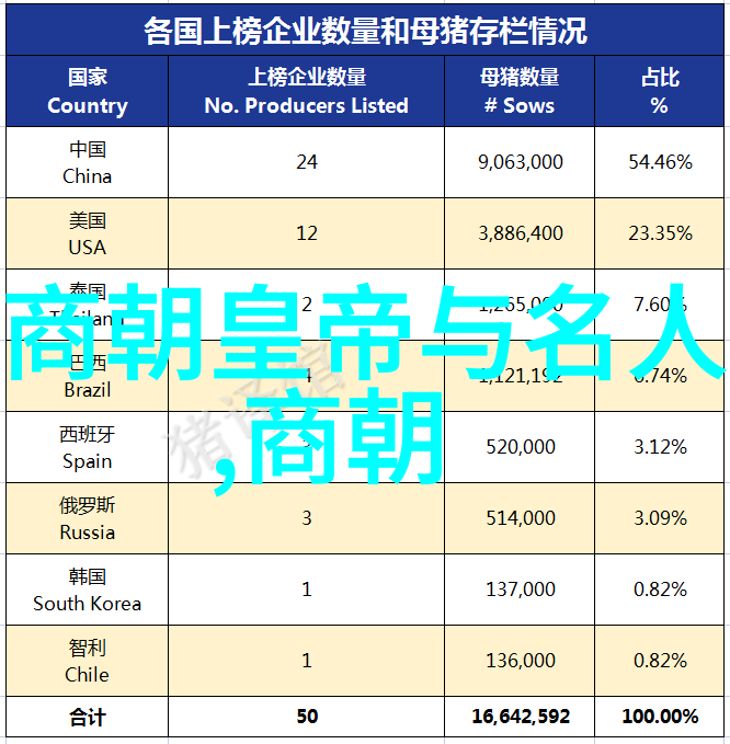 历史资料五年级下册我来教你如何用历史资料做出一场时空旅行