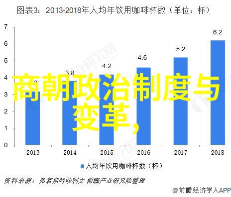 中国历代王朝概览秦汉唐宋明清等