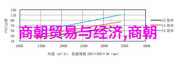 初中历史简介中国古代史中华文明的源起