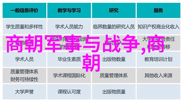 中国朝代顺序表全图穿越时空的历史长廊