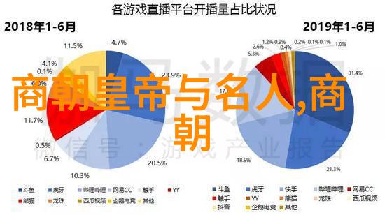 元朝末了公主们的下场怎么样是被卖作婢女还是嫁给强豪呢毛文龙算得上英雄吗(图)