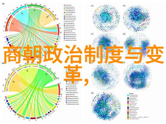 历史回眸七年级时期的中国历史要点