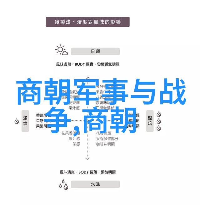 南宋名将孟珙尝后图背后的故事与艺术价值探究