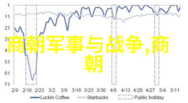 明朝末日沉默的时钟与背后的阴谋