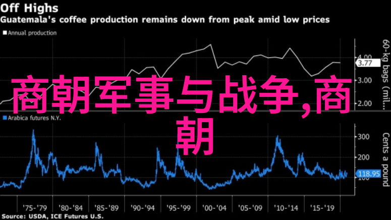 世界历史一百集 - 历史的长河探索世界历史一百集中的文化与变迁