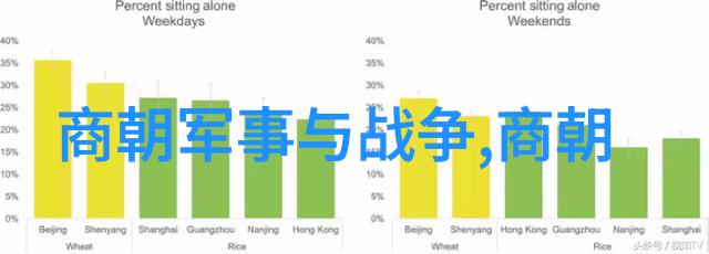 在全球化早期阶段为何没有一个国家尝试用武力控制中国市场和资源