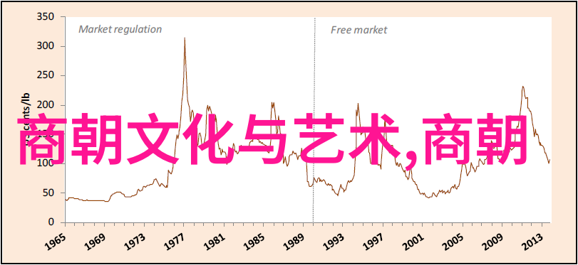 清朝皇帝的选择权力与责任