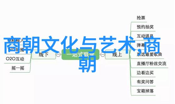 追寻源头中国神话故事大全中哪些典故与历史事件相互关联