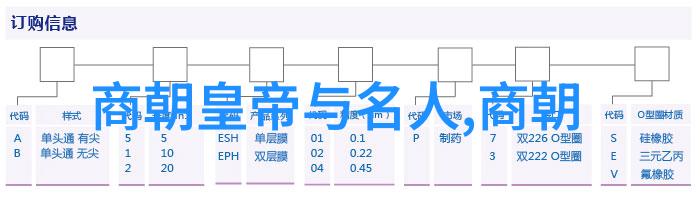 中国古代神话故事思维导图听我细细道来探秘古代神话一张图解千年传说