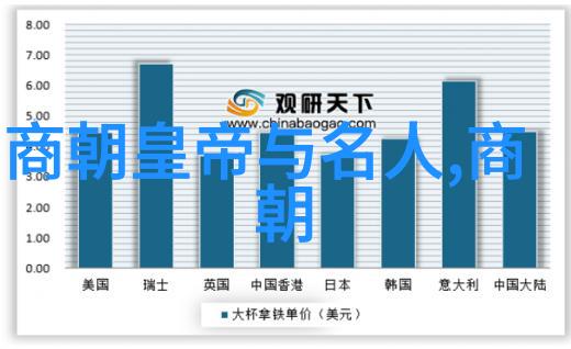 明朝那些事咱们一起逛逝世的街吧