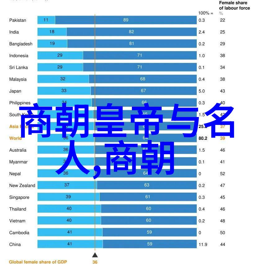 历史的长河十五个回响的故事