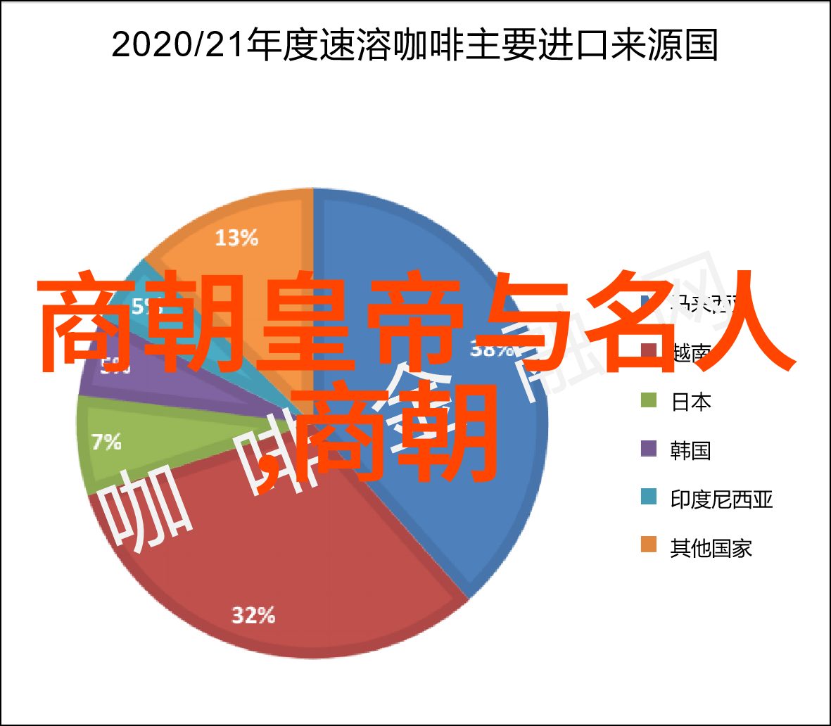 古今长河中国历史朝代时光编年