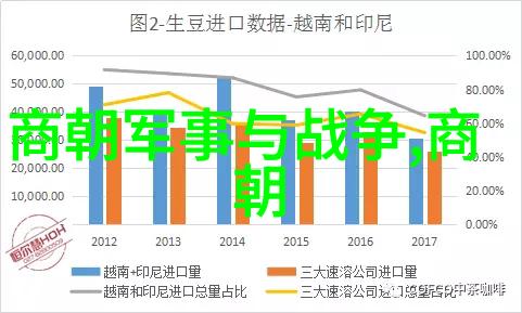 千秋大梦中国历史最长王朝的笑话版