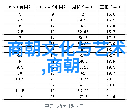 明朝大事记从太监当权到火药味道