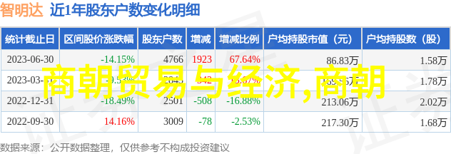 探索波斯湾的古代迷雾宋朝海上丝绸之路的秘密与传奇