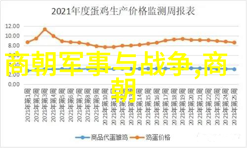 征服时空评分最高架空历史小说的奇迹