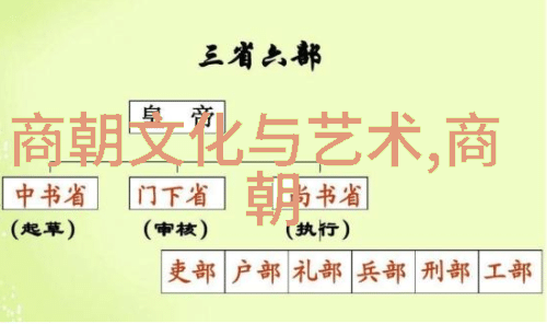 商朝军事与战争难道不曾造就过一个家族全是亿万富翁的传奇吗