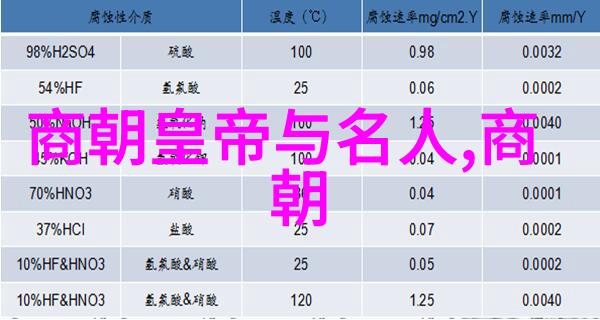 中国历史上成就最高的诗人-唐代之巅杜甫与中国文学的巅峰