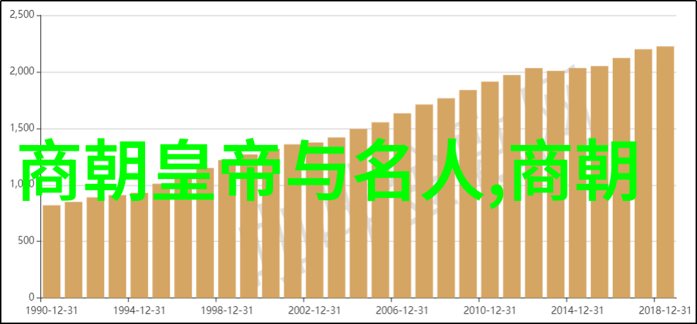 艺术-五大艺术形式的魅力探究