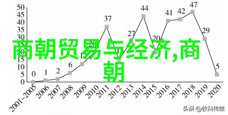 同治之光李鸿章的改革与辉煌