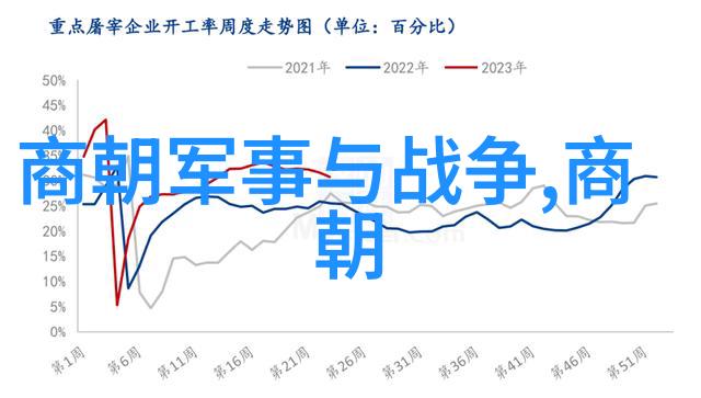 杨维桢-元末明初诗人文学家书画家戏曲家与朱祁镇杀张太后社会背景比较研究