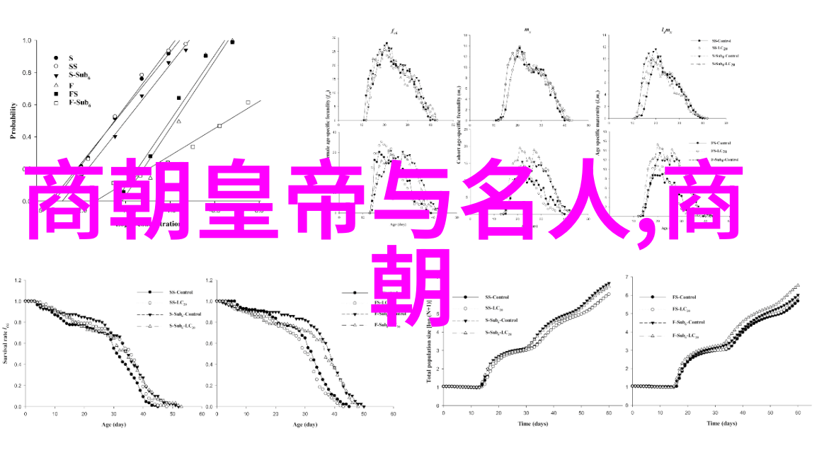 名人不朽明朝文化又将留给后世哪些遗产