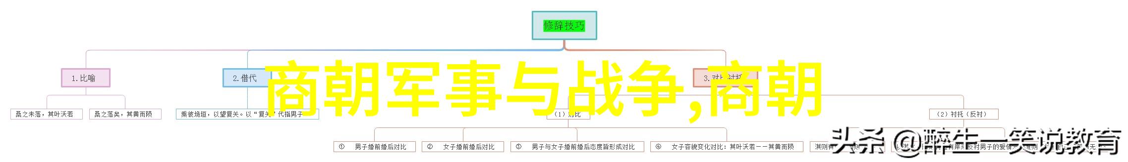 逆袭皇帝揭秘康熙与雍正间的权力斗争与毒杀阴谋