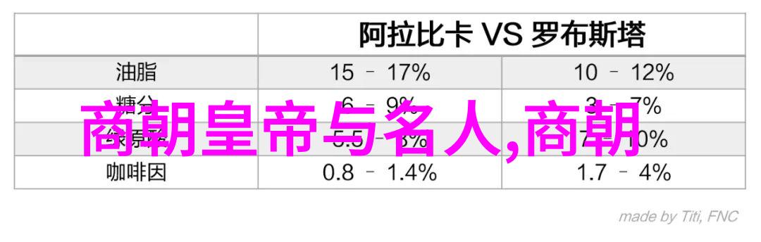 科技创新者和发明家的故事我们该如何去寻找他们背后的星盘图呢