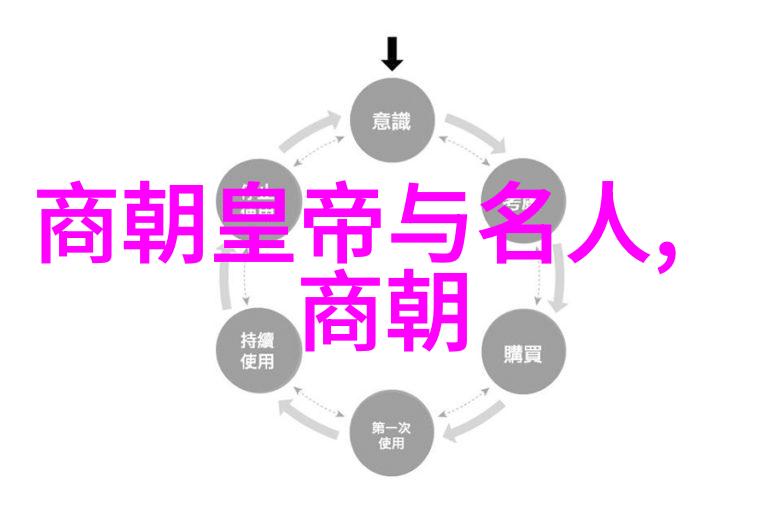 雷电将军乳液狂飙VX视频我是如何被这款乳液的爆炸性效果吸引进去VX视频圈的