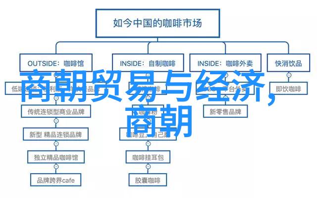 明朝那些事儿百科我是怎么不懂的这玩意儿里藏着什么玄机