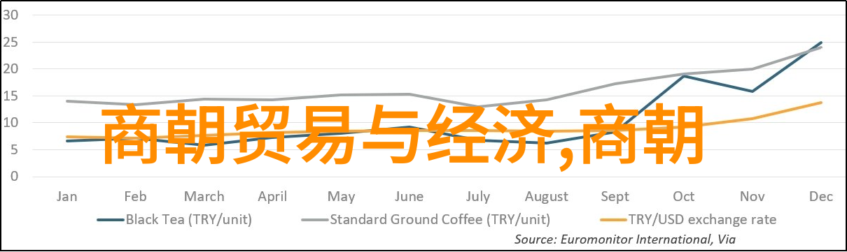 7. 元末年的政治动荡与最后一位皇帝朱棣登基有关吗