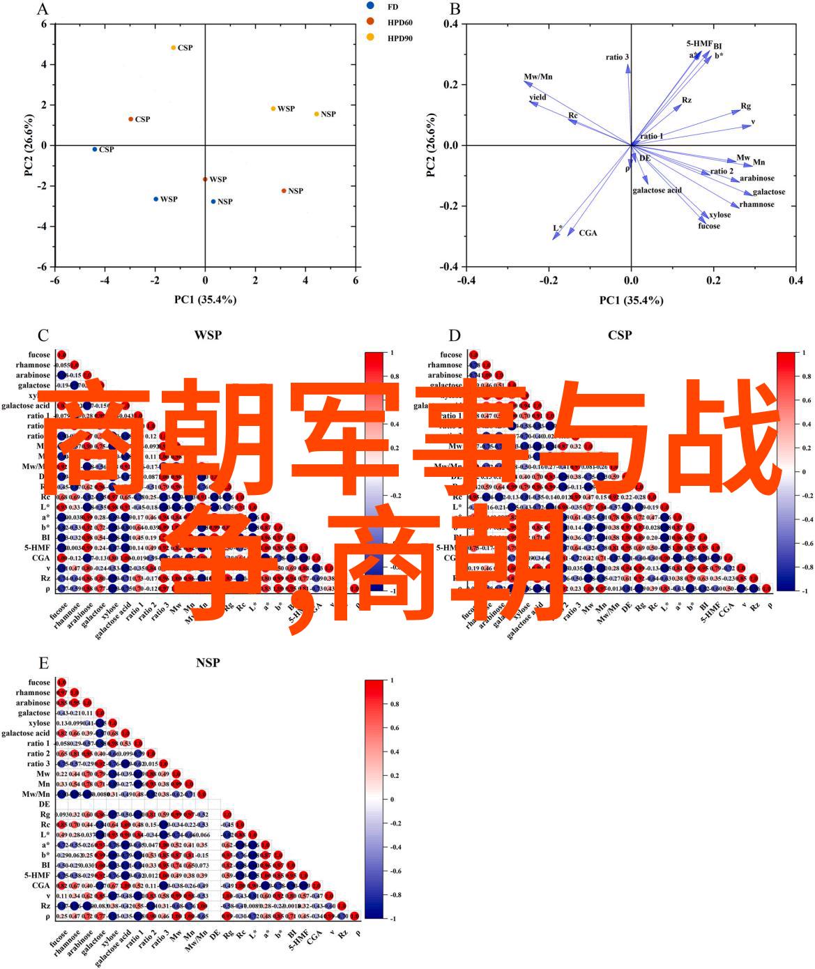 探索绘画艺术从古代到现代的色彩之旅