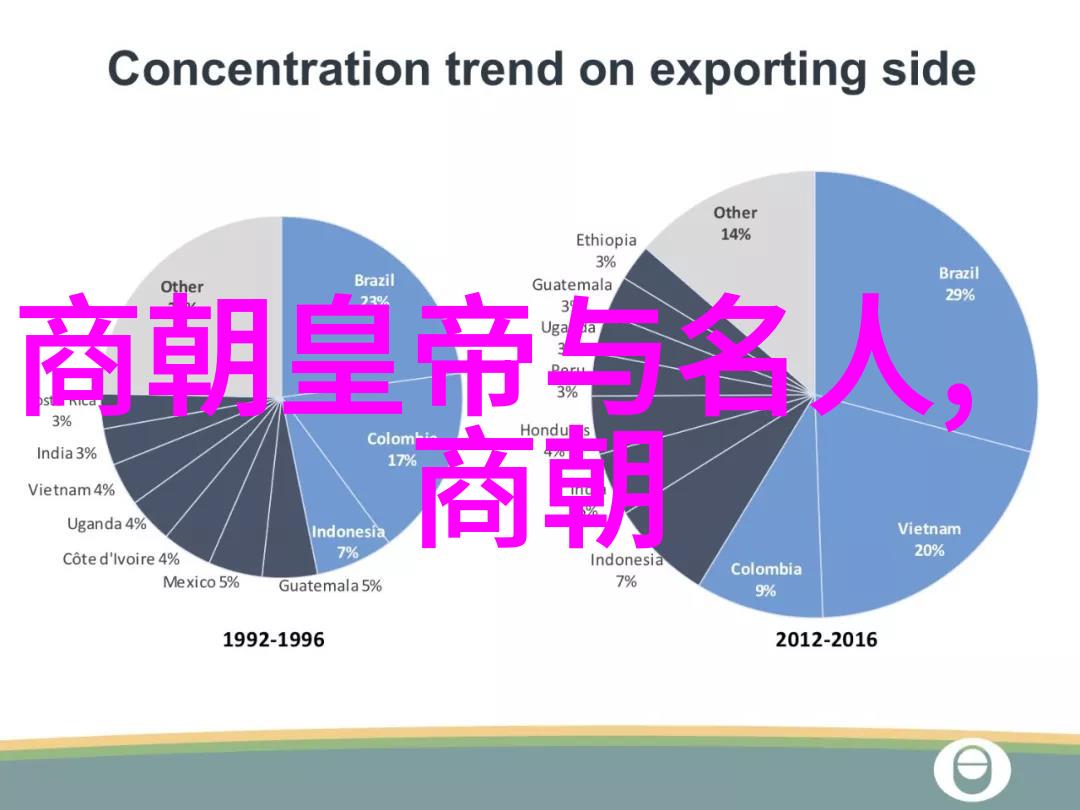 东晋文化名人曹植与步出夏门行中的诗意世界