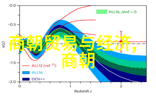 朱棣登基后割地给朵颜三卫引发明朝边境隐患朱佑樘与朱瞻基谁更有力物品交易中掩藏的权力博弈