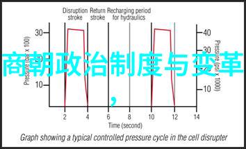 初中历史重点知识-梳理往昔初中生必备的历史大事件与人物