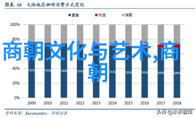 明朝咱们来看看那些顺序排列表的奇迹吧