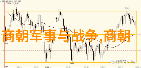 掌握关键词汇哪些是高中历史学习不可或缺的术语