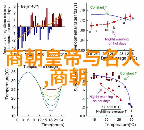 历代名家墨迹法帖探索中国书法艺术的精髓