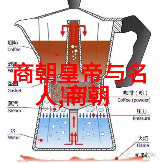 凤凰舞动天际解读这一古代舞蹈在当代表演艺术中的价值