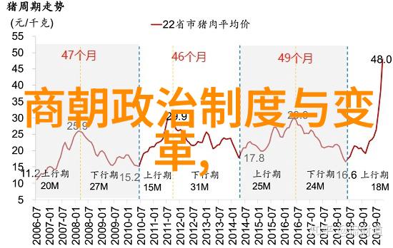 明朝最伟大的三个龙凤呈祥的盛世英杰