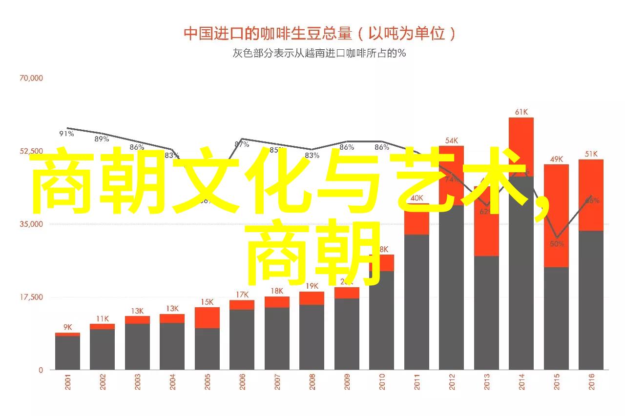 明朝历史朝代排名顺序表探索那些年我国的辉煌与衰落