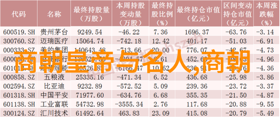 明朝的盛世揭秘皇宫中的运动趣味与投壶游戏