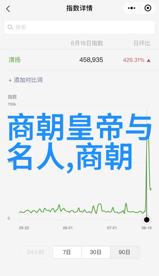 南明朝君主列表探究