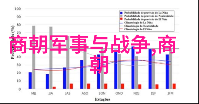 历史探究-穿梭千年中国朝代年份的辉煌篇章