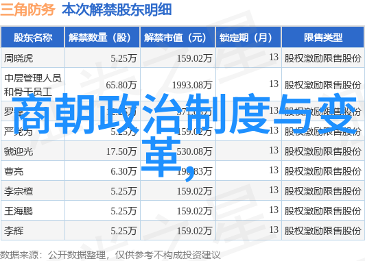 唐朝奇闻录揭秘古代神秘事件的免费观看之旅