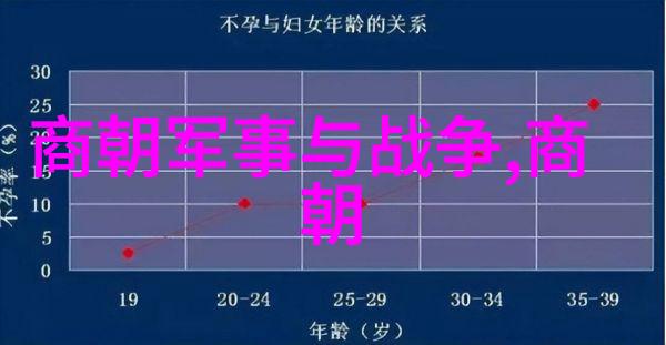 清朝的历代帝王-龙椅上的君主清朝皇帝轶事与历史足迹