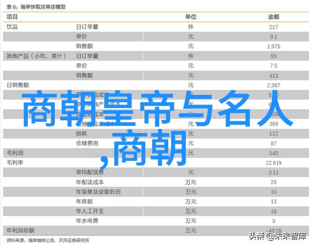 英雄征途战神狂飙的无尽挑战