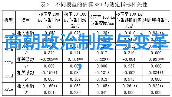 艺术繁荣与政治稳定宋代艺术特征背后的故事