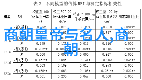 穿越千年历史剧的十大巨星