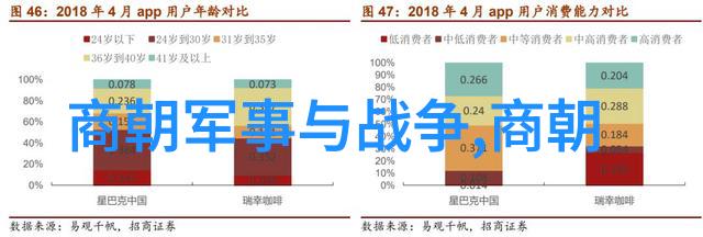 从太监到皇帝从忠诚到叛变明末权力斗争之谜